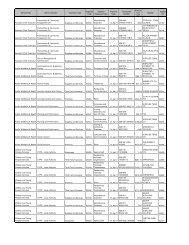 Council transactions over £500 April 2011.pdf - Durham County ...