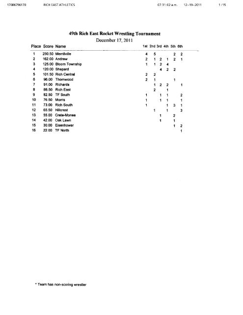 49th Rich East Rocket Wrestling Tournament ... - Illinois Matmen