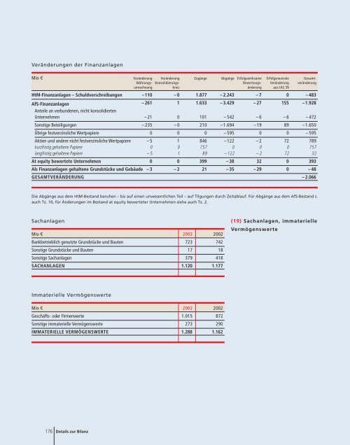 berichtet über das Geschäftsjahr