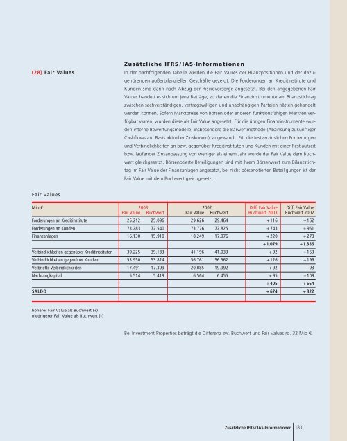 berichtet über das Geschäftsjahr