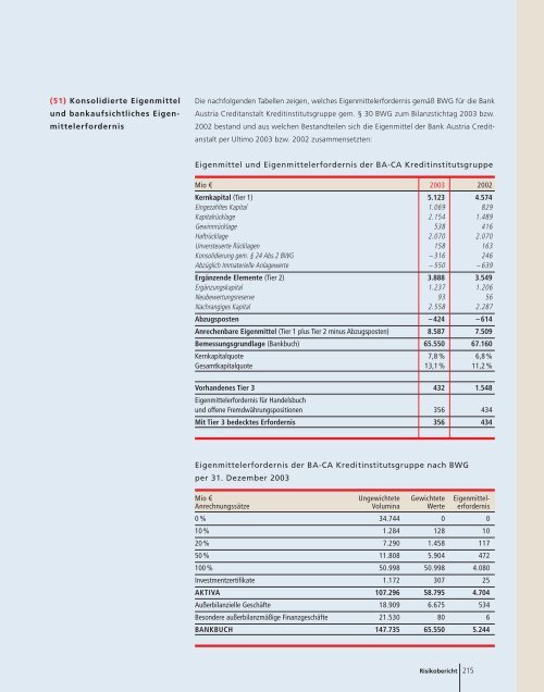 berichtet über das Geschäftsjahr