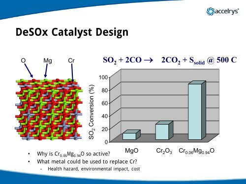 Design and Optimization of Catalysts: Using Modeling to ... - Accelrys