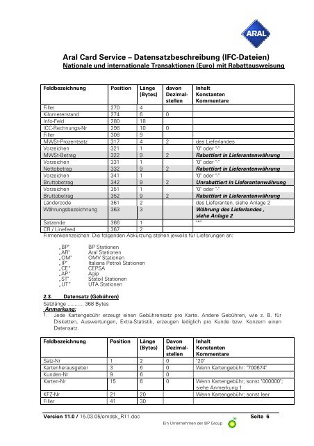 Aral Card Service – Datensatzbeschreibung (IFC-Dateien)