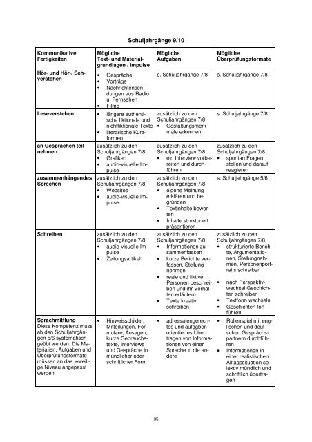 Englisch Niedersachsen - Niedersächsischer Bildungsserver