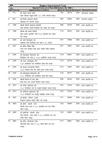 List of Rejected forms (Rs.3000) - Nagpur Improvement Trust