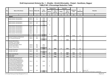 TABLE NO. 2 Percentage Deduction Table - Nagpur Improvement ...