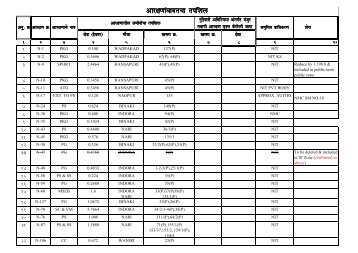 DP reservation details of Nagpur City & NIT Jurisdiction