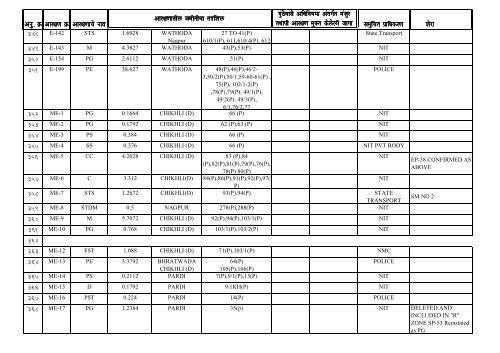 DP reservation details of Nagpur City & NIT Jurisdiction