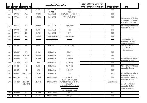 DP reservation details of Nagpur City & NIT Jurisdiction