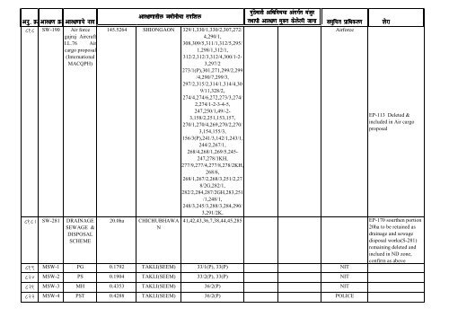 DP reservation details of Nagpur City & NIT Jurisdiction