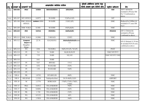 DP reservation details of Nagpur City & NIT Jurisdiction