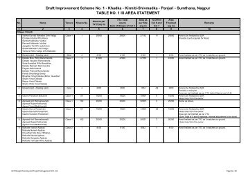 Table No. 1 Area Statement IS 1 - Nagpur Improvement Trust