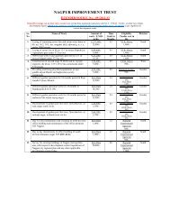 e-TENDER NOTICE No. 09 /2012-13 - Nagpur Improvement Trust
