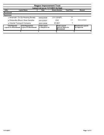 DP Regularised Layout List ( NIT ) - Nagpur Improvement Trust
