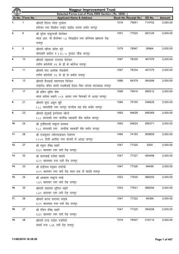 Jherh f'kyk jes'k rqjdsy wejh - Nagpur Improvement Trust