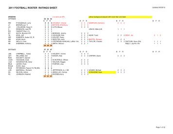 2011 FOOTBALL ROSTER RATINGS SHEET - APBA Games