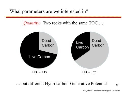 Rock Physics of Shale - Stanford University