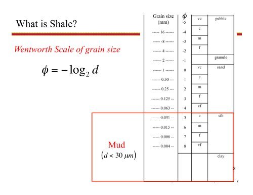 Rock Physics of Shale - Stanford University