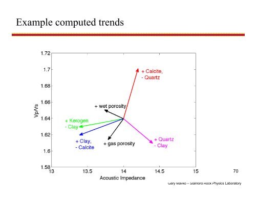 Rock Physics of Shale - Stanford University