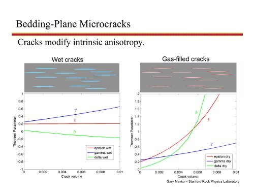 Rock Physics of Shale - Stanford University