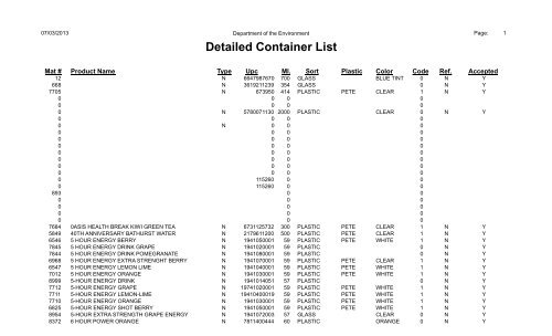 Detailed container list (PDF format - Legal Size) - Encorp Atlantic