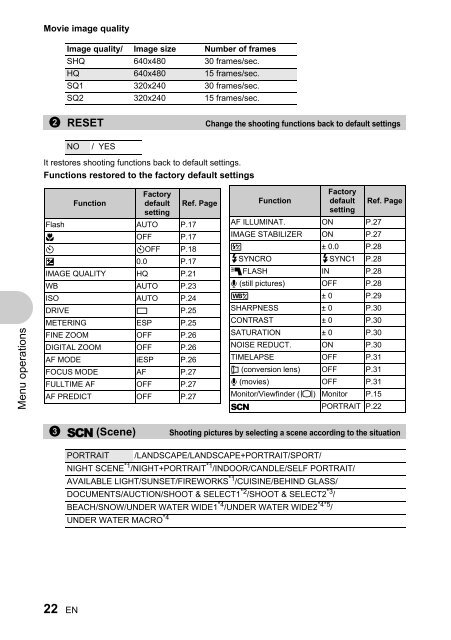 SP-550UZ Advanced manual in PDF - biofos.com