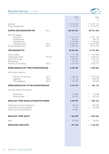 Årsredovisning 2009(pdf) - Åbytravet