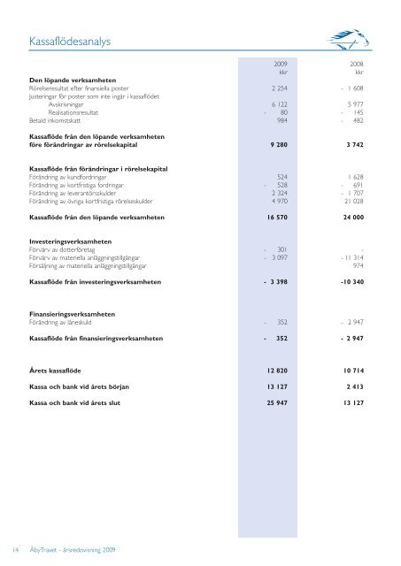 Årsredovisning 2009(pdf) - Åbytravet