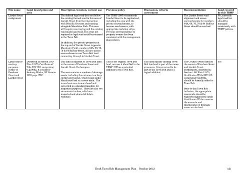 Draft Town Belt Management Plan - Wellington City Council