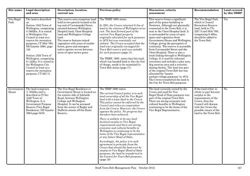 Draft Town Belt Management Plan - Wellington City Council