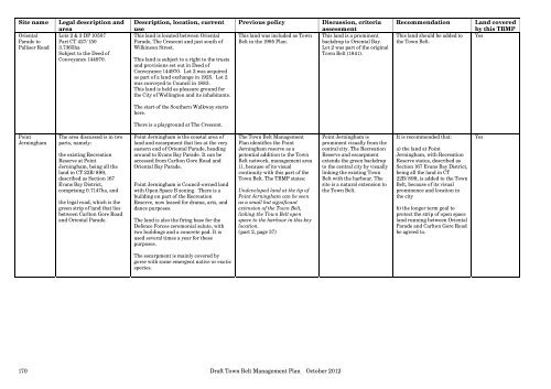 Draft Town Belt Management Plan - Wellington City Council