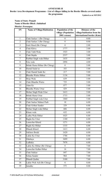 Jalalabad - Punjab State Planning Board