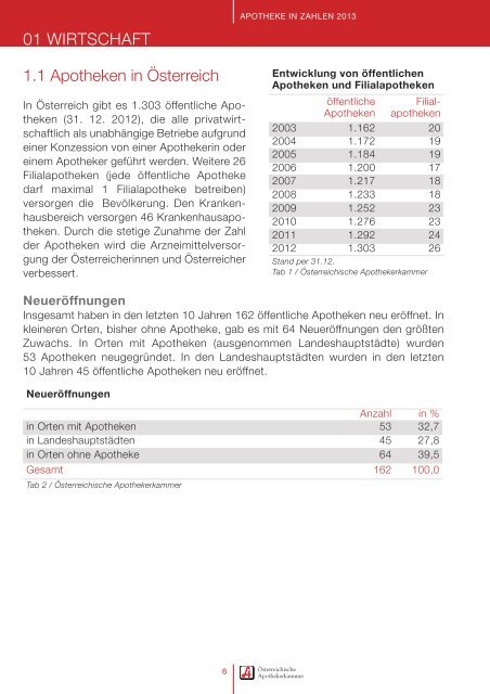 01 WirtschAFt - Österreichische Apothekerkammer