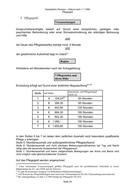 Leitfaden_nach 1955_Stand 2011_pdf_neuesLayout