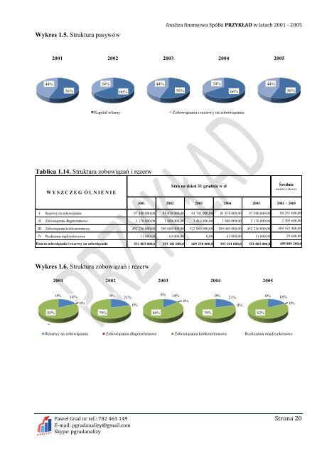 ANALIZA FINANSOWA