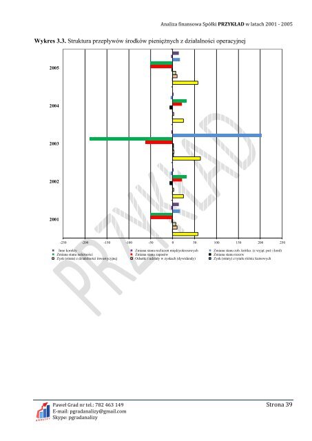 ANALIZA FINANSOWA