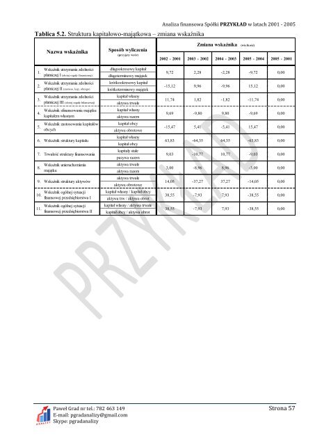 ANALIZA FINANSOWA