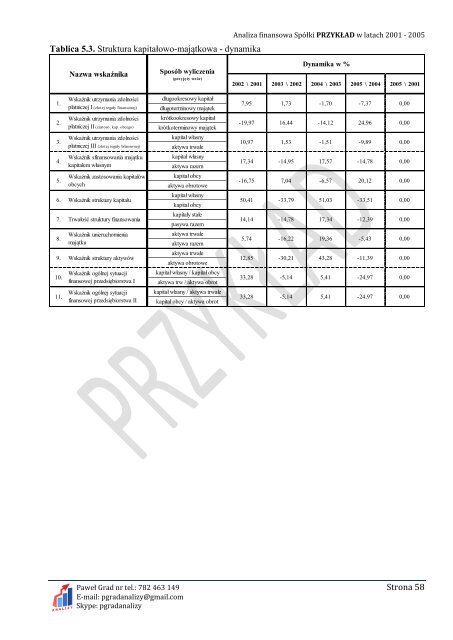 ANALIZA FINANSOWA