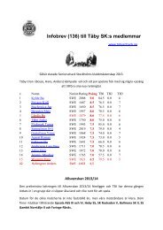 Infobrev (136) till Täby SK:s medlemmar - Glocalnet