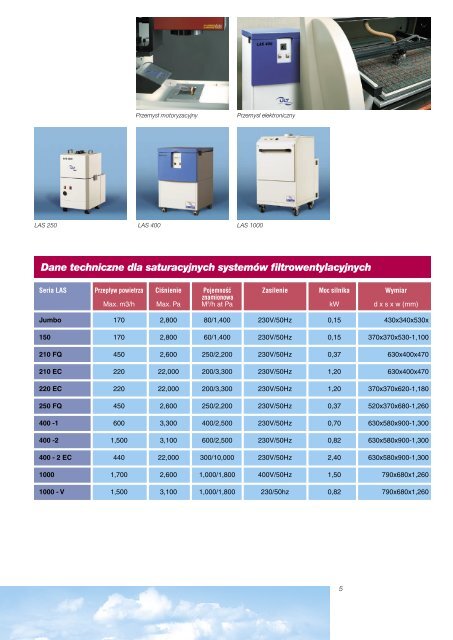 Systemy filtrowentylacyjne dla dymu laserowego Czyste powietrze