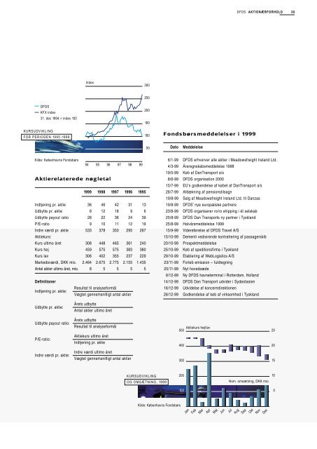 DFDS Tor Line - DFDS.com