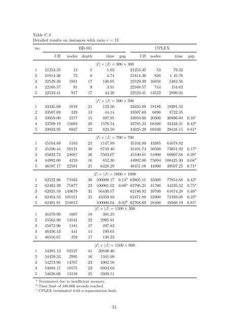 A subgradient-based branch-and-bound algorithm for the ...