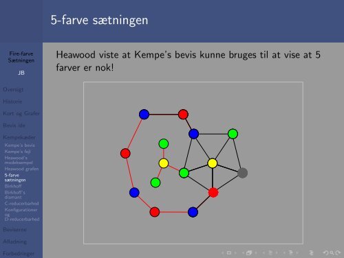 Fire-farve Sætningen