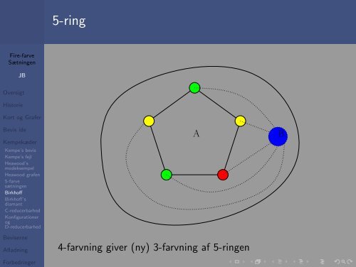 Fire-farve Sætningen