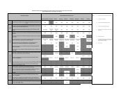 International treaties relevant to offshore oil and gas activities and ...