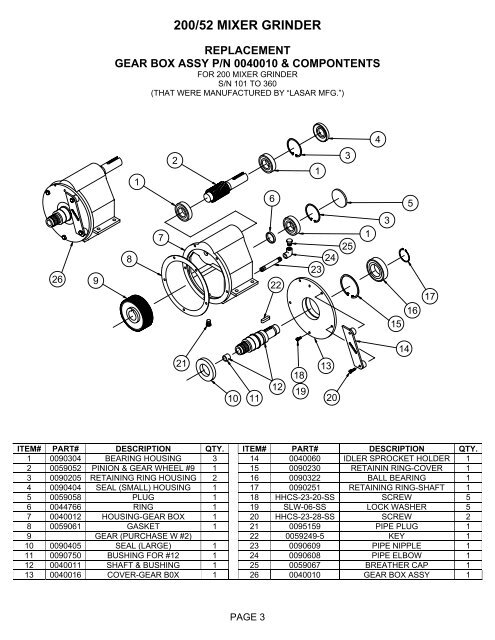 200/52 MIXER GRINDER - Berkel Sales & Service