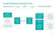 Credit Guidelines Decision Tree - Avon the beauty of knowledge