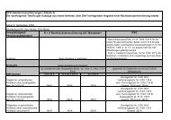 RVG-Gebührenvereinbarungen (Tabelle 3) Die nachfolgende ...