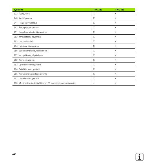 TNC 320 DIN/ISO - heidenhain