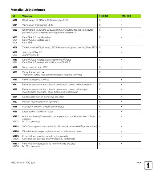 TNC 320 DIN/ISO - heidenhain